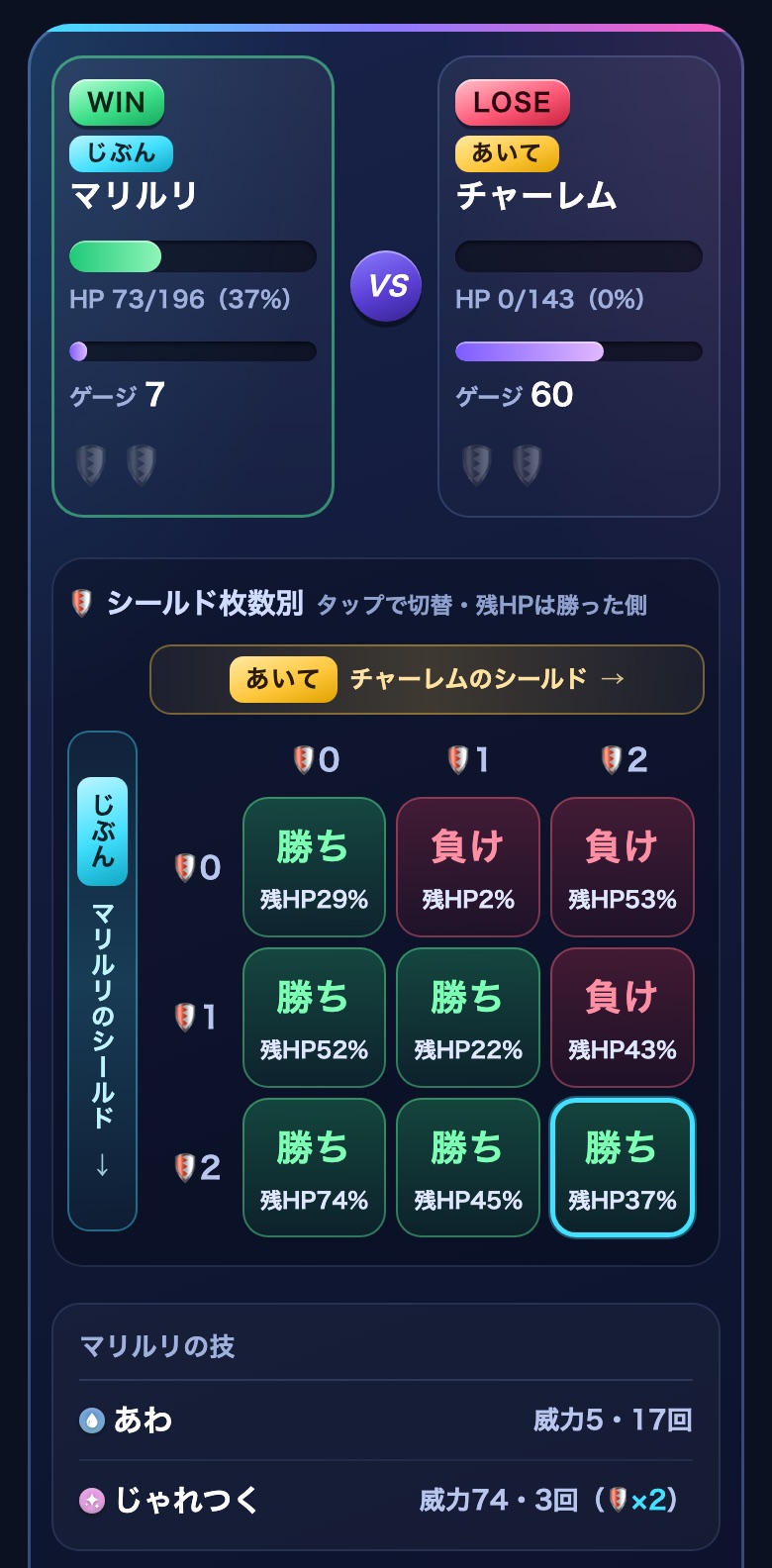 GBLシミュレーターの1対1でマリルリとチャーレムを戦わせた結果